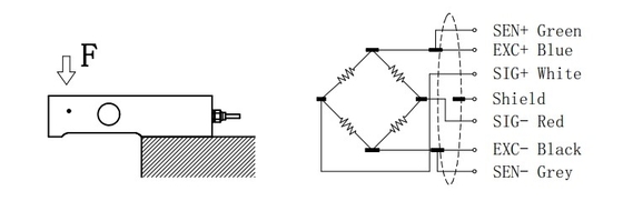 0.22t-4.4t de Celsensor van de compressielading 350 de Spanningssensoren van het Ohmroestvrije staal